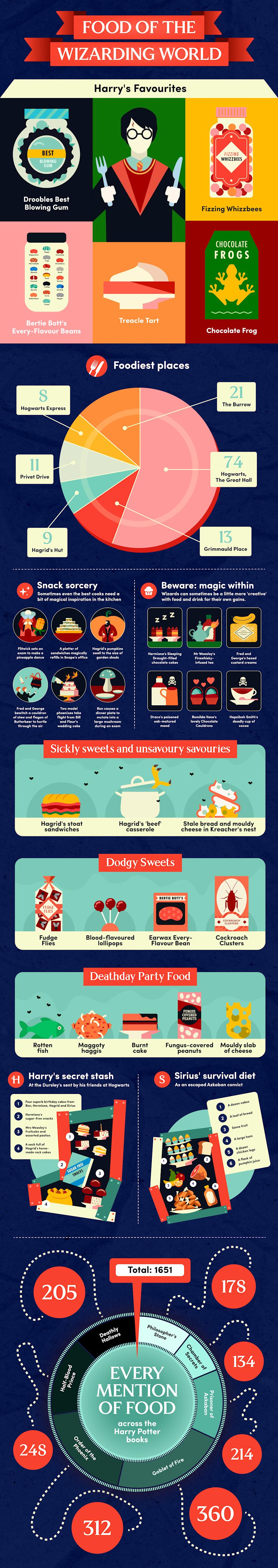wizarding-food-infographic-web-landscape
