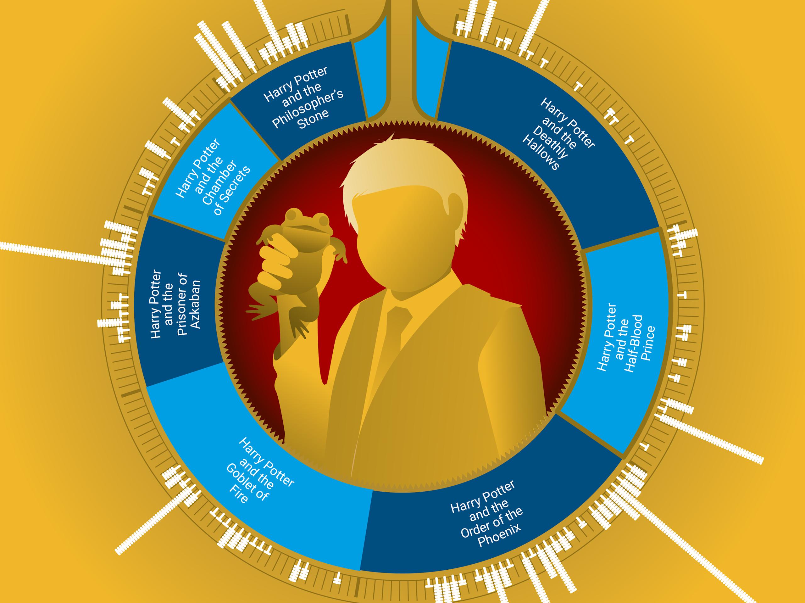PM Neville Longobottom infographic feature image