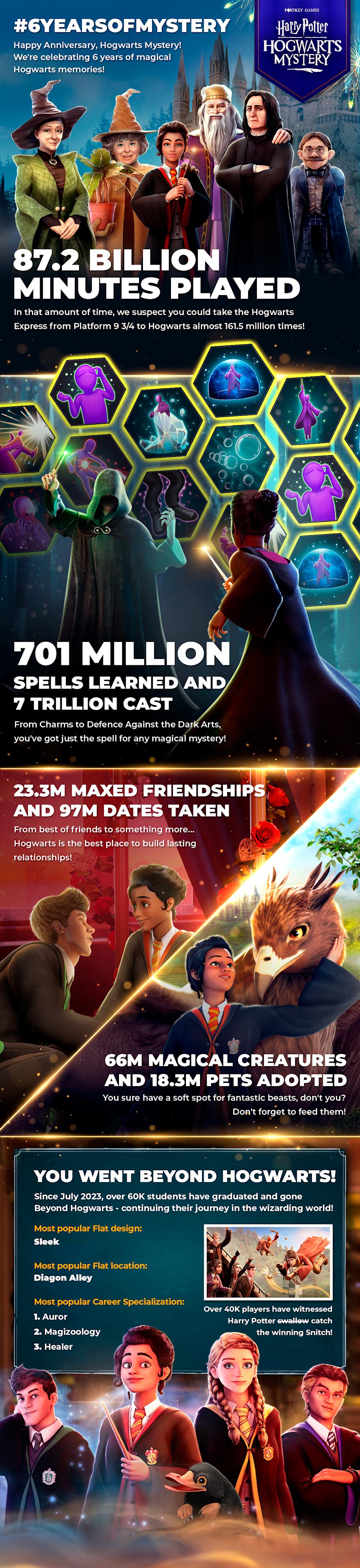 Hogwarts-Mystery-2024-sixth-anniversary-screengrab