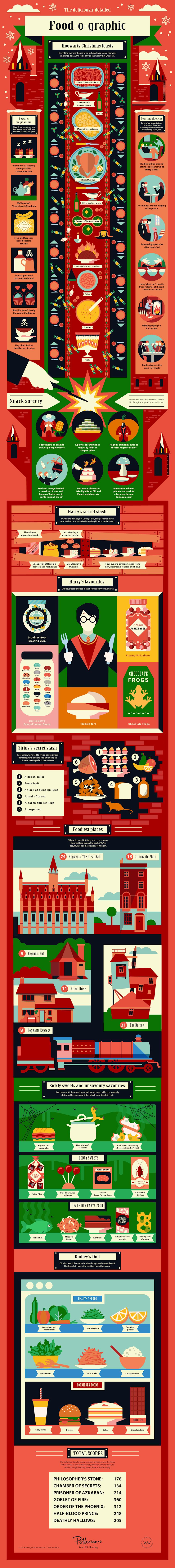 PMARCHIVE-Food-o-graphic FINAL 1yRheDpsIImEKICMyK8Sgi-b0