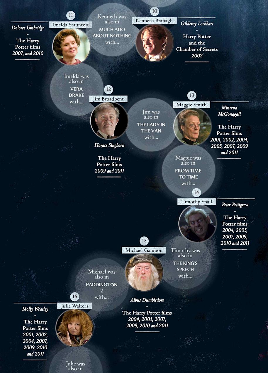 Wizarding World Connections